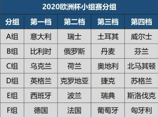 2020年欧洲杯开赛时间 2020年欧洲杯开幕时间