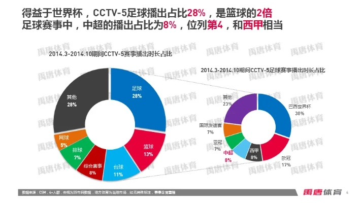 2014中超收视率 详解2014年中超联赛的收视情况