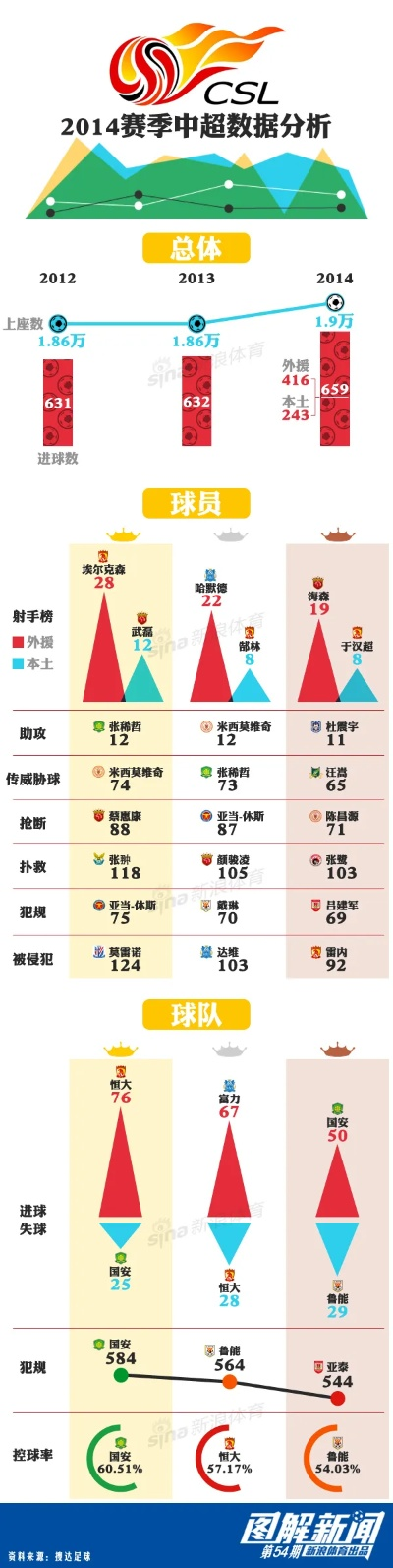 2014中超收视率 详解2014年中超联赛的收视情况-第2张图片-www.211178.com_果博福布斯