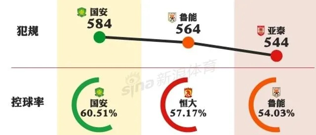 2014中超收视率 详解2014年中超联赛的收视情况-第3张图片-www.211178.com_果博福布斯