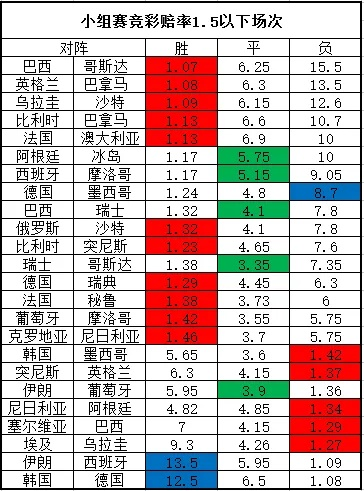 世界杯胜负彩各场次赔率 世界杯足彩怎么赔-第2张图片-www.211178.com_果博福布斯