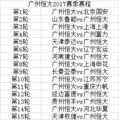 恒大2017中超价格 探讨恒大在2017年中超赛季的价格情况-第3张图片-www.211178.com_果博福布斯