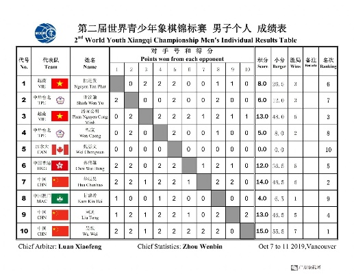 2014年国际象棋比赛网站排名及介绍-第2张图片-www.211178.com_果博福布斯