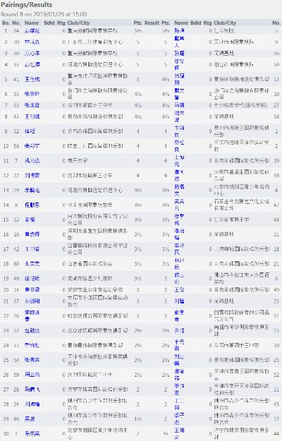 2014年国际象棋比赛网站排名及介绍-第3张图片-www.211178.com_果博福布斯