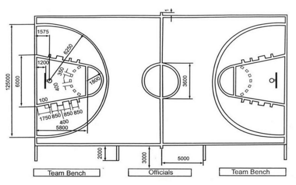 篮球场地标准尺寸设计图纸，让你的球场更专业更规范