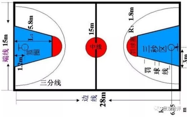 篮球场地标准尺寸设计图纸，让你的球场更专业更规范-第3张图片-www.211178.com_果博福布斯