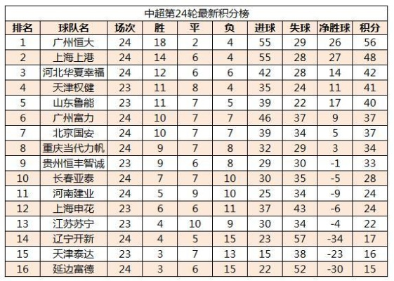 2017中超第24轮 2017中超第24轮积分榜-第3张图片-www.211178.com_果博福布斯