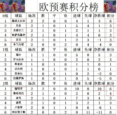 6月20欧洲杯战绩(各队胜负情况及球员表现分析)