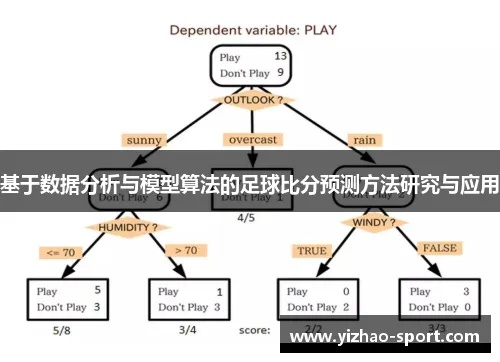 足球数据模型构建及应用分析方法介绍-第2张图片-www.211178.com_果博福布斯