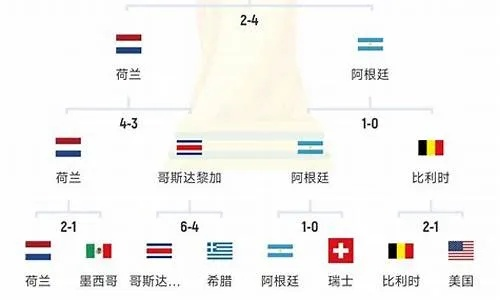 世界杯各组排名及晋级情况一览-第3张图片-www.211178.com_果博福布斯