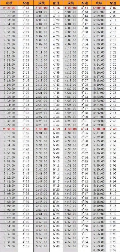 体重与马拉松成绩 探讨体重对马拉松成绩的影响-第2张图片-www.211178.com_果博福布斯