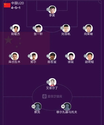 U20国家足球队阵容及实力分析-第2张图片-www.211178.com_果博福布斯