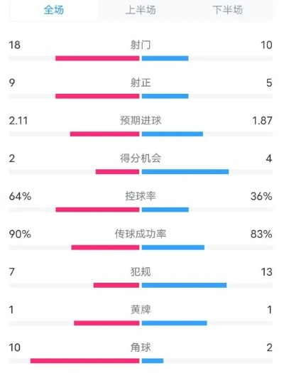 欧冠直播视频直播如何在比赛中获取最高收益？-第2张图片-www.211178.com_果博福布斯