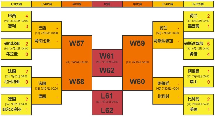 2014世界杯知识竞猜 2014世界杯推演-第2张图片-www.211178.com_果博福布斯