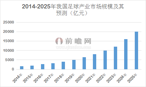 中国国际足球产业博览会盛况空前，未来足球产业发展方向分析-第2张图片-www.211178.com_果博福布斯