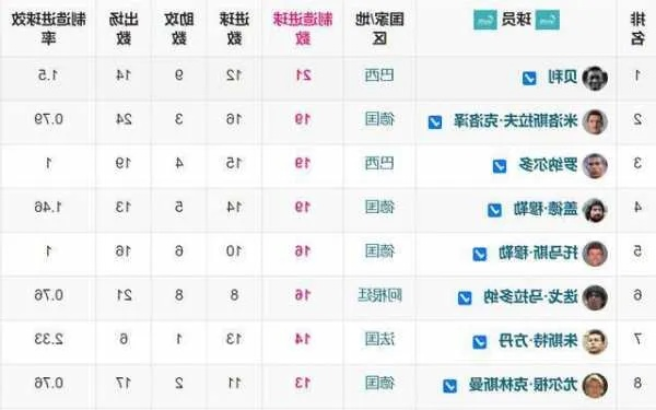 世界杯数据榜TOP10（你所不知道的冷门信息和适用分析）