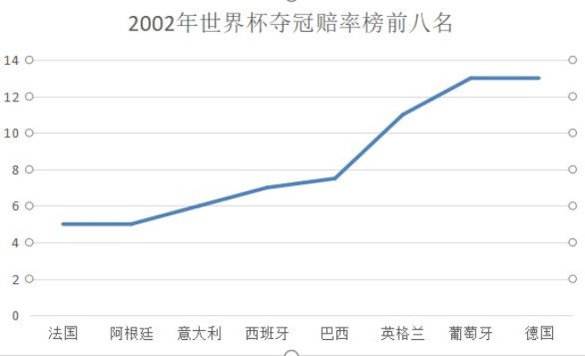 世界杯数据榜TOP10（你所不知道的冷门信息和适用分析）-第3张图片-www.211178.com_果博福布斯