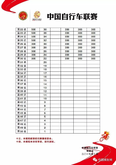 国内自行车比赛赛程查询指南（让你轻松掌握比赛信息）-第3张图片-www.211178.com_果博福布斯