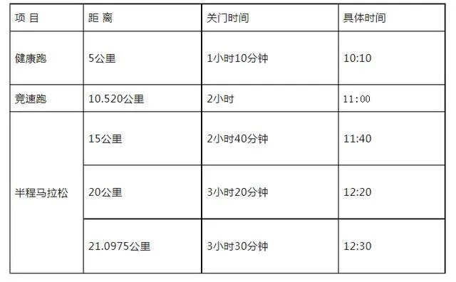 2023年全球半程马拉松赛事哪些城市将举办？-第2张图片-www.211178.com_果博福布斯