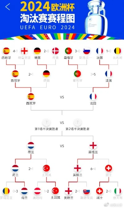 上一届欧洲杯四强集体回家 上届欧洲杯四强排名-第3张图片-www.211178.com_果博福布斯