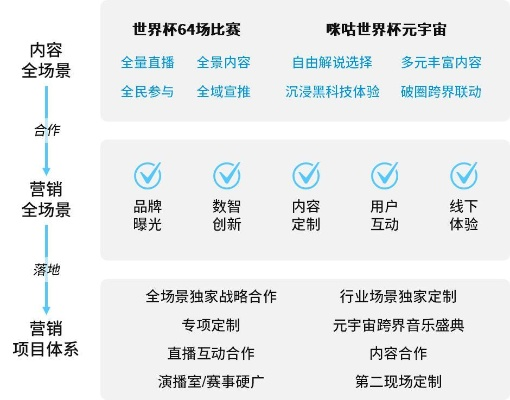 世界杯营销 探究世界杯赛事的营销策略-第3张图片-www.211178.com_果博福布斯