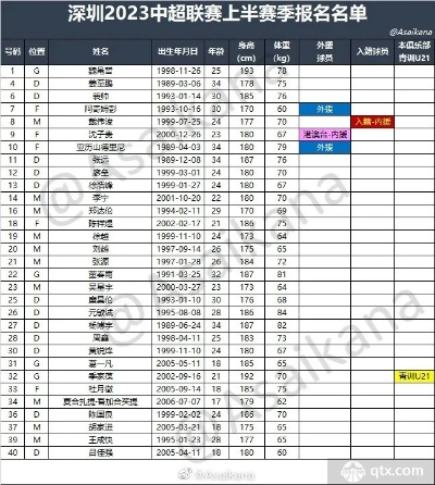 中超转会一览表 2023中超转会一览表-第2张图片-www.211178.com_果博福布斯