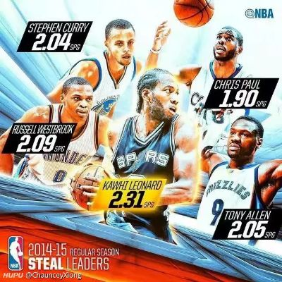 2015年NBA新阵容大介绍-第2张图片-www.211178.com_果博福布斯