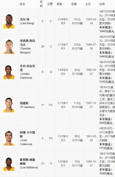 2015年NBA新阵容大介绍-第3张图片-www.211178.com_果博福布斯