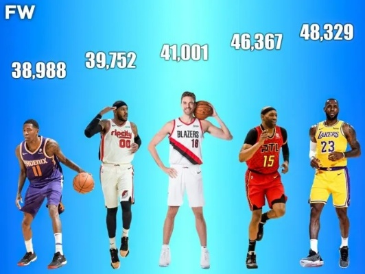 2014年哪些NBA球员进步最快？-第1张图片-www.211178.com_果博福布斯