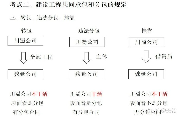 中标单位转包分包工程是否违法？一文详解转包分包的风险和应对步骤-第2张图片-www.211178.com_果博福布斯