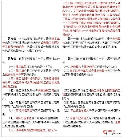 中标单位转包分包工程是否违法？一文详解转包分包的风险和应对步骤-第3张图片-www.211178.com_果博福布斯