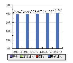 中超控股股票分析002471千股千评-第2张图片-www.211178.com_果博福布斯