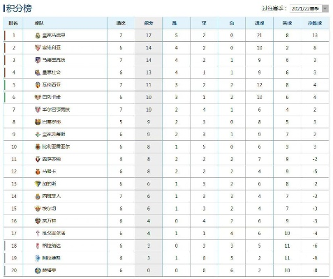 巴萨西甲排名2022 最新巴萨西甲积分榜