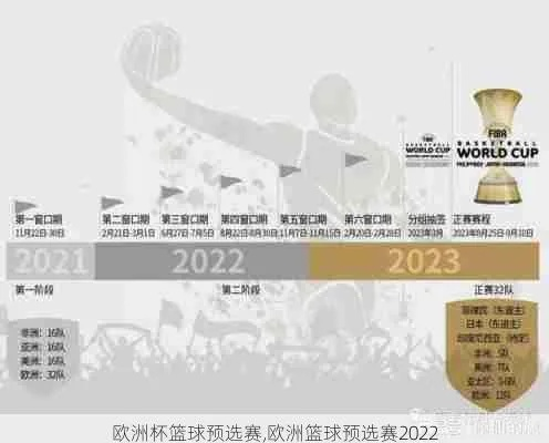 2022年欧洲杯篮球分组 欧洲杯篮球预选赛2020赛程-第3张图片-www.211178.com_果博福布斯