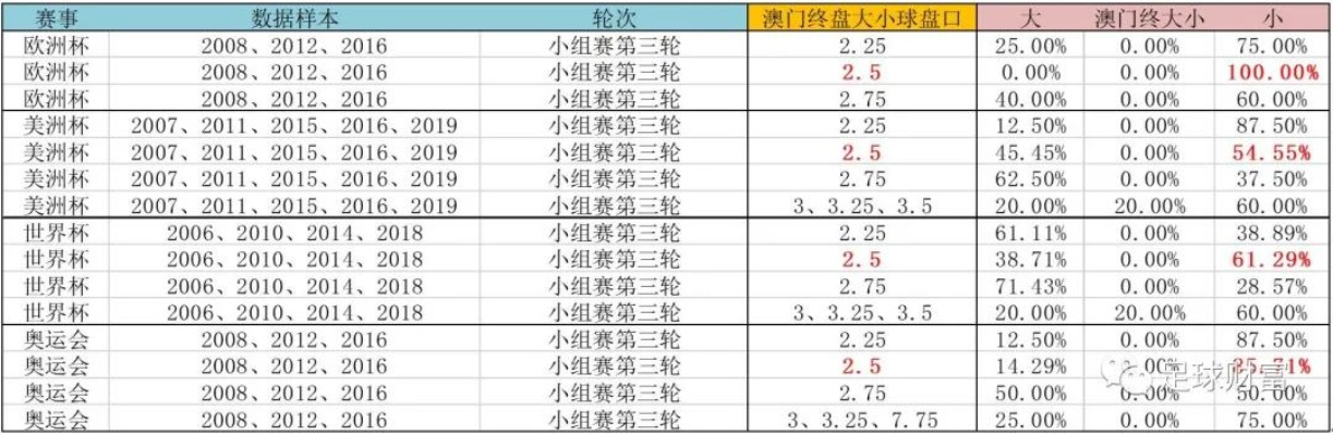 如何在欧洲杯中翻倍赚钱？（教你如何抓住这些赛事的投注机会）-第3张图片-www.211178.com_果博福布斯