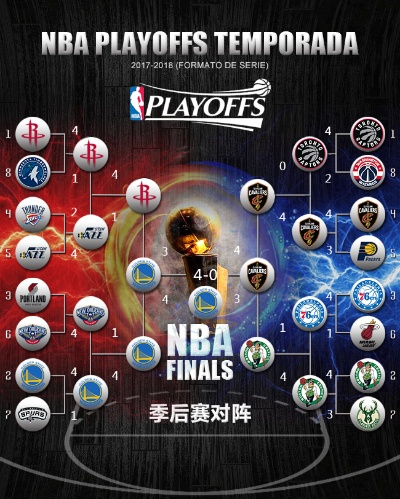 nba2017季后赛东部决赛 nba2017季后赛对阵图腾讯-第2张图片-www.211178.com_果博福布斯