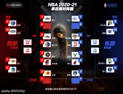 nba2017季后赛东部决赛 nba2017季后赛对阵图腾讯-第3张图片-www.211178.com_果博福布斯