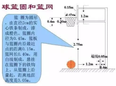 小学生篮球场标准尺寸图，让孩子们轻松掌握篮球方法