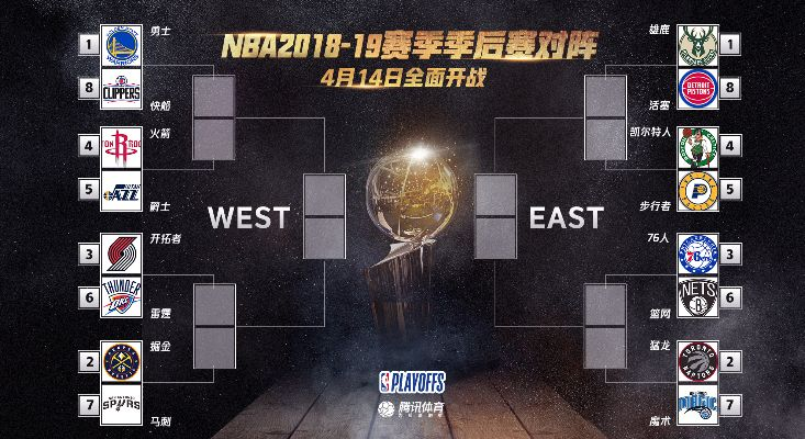 2018NBA最新赛况直播掌握最前沿资讯